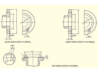 ASME ANSI B166.5A法蘭尺寸